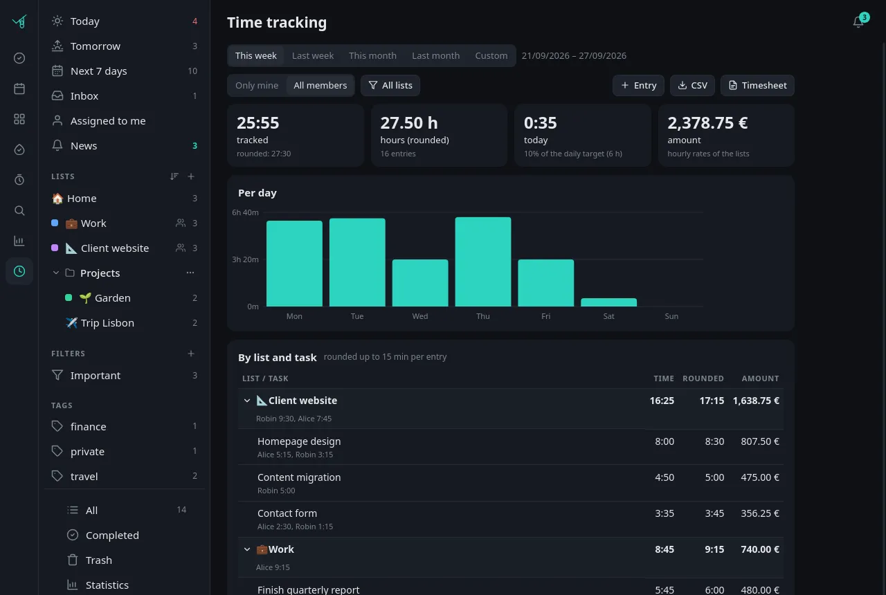 Time tracking report with hours per day and per list and task